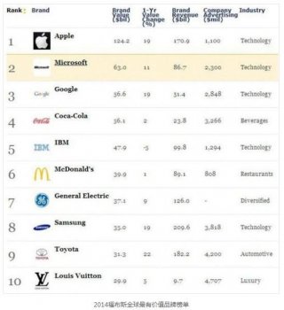 企業(yè)運(yùn)營(yíng)常見(jiàn)商標(biāo)問(wèn)題解析