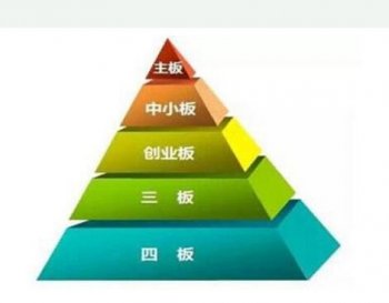 廣州公司注冊(cè)：掛牌新四板的條件和流程是什么？