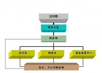 代理記賬會計傳授“記賬規(guī)則歌”